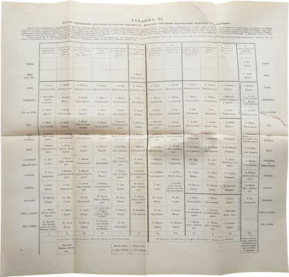 Морозов Н. Христос. Кн. 2. Силы земли и небес. Л.: Государственное издательство, 1926.